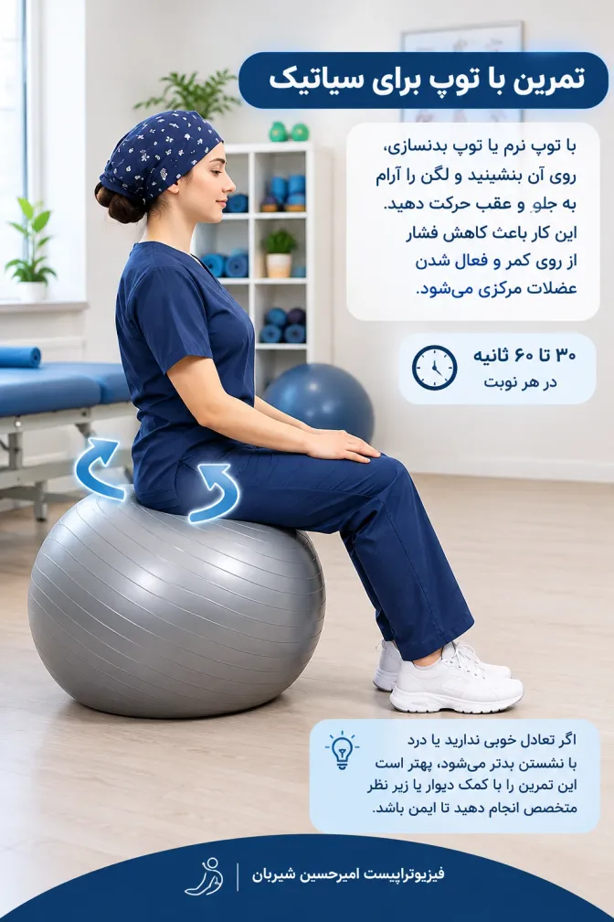 تمرین با توپ برای سیاتیک: روی توپ بنشینید و لگن را آرام جلو و عقب ببرید؛ ۳۰ تا ۶۰ ثانیه در هر نوبت